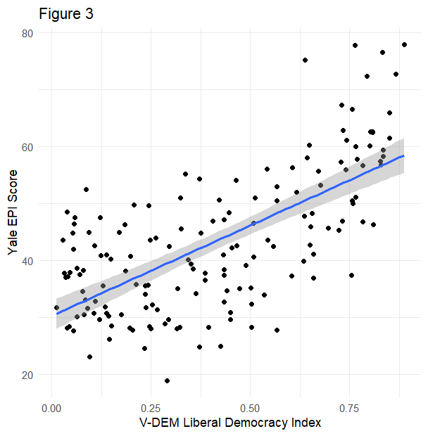 The Relationship between Democracy and Climate Change Policy